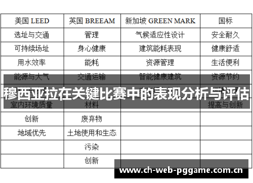穆西亚拉在关键比赛中的表现分析与评估 穆西亚拉在关键比赛中的表现分析与评估